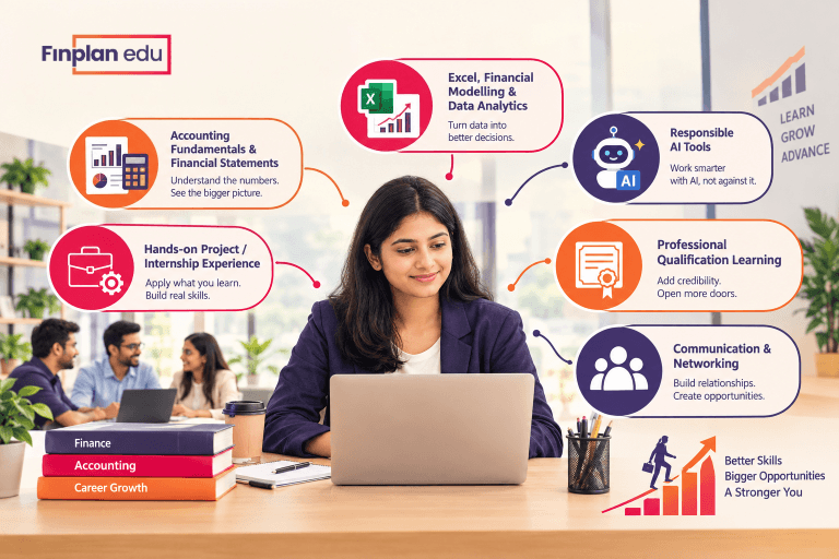 Finance Career Options